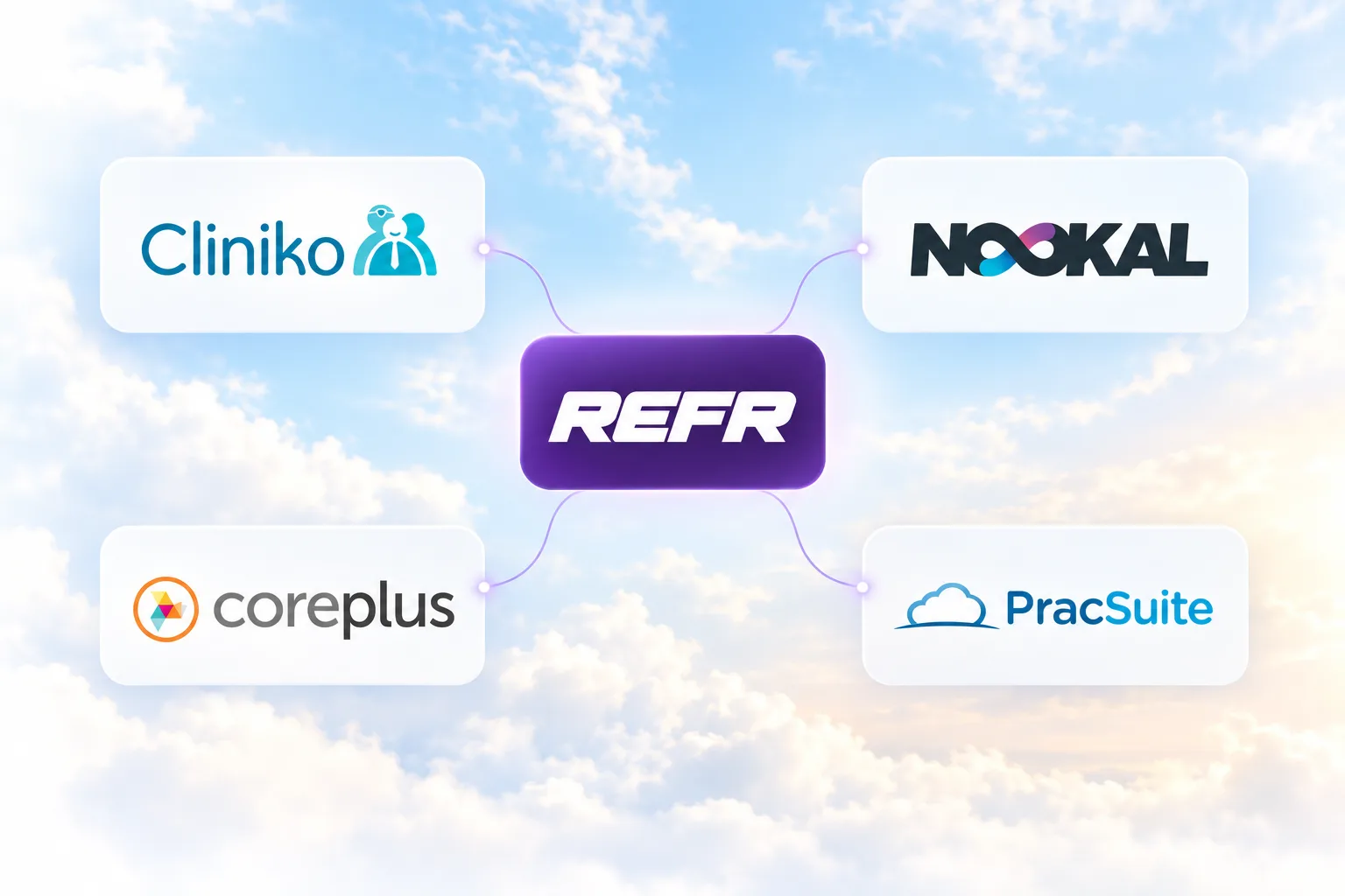 Refr connected to Cliniko, Nookal, PracSuite and Coreplus